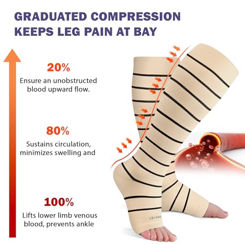 Image of LEVSOX Open Toe Compression Socks for Women & Men 20-30mmHg Toeless Sock Knee High Support Stockings for Circulation Nurses Pregnant Travel