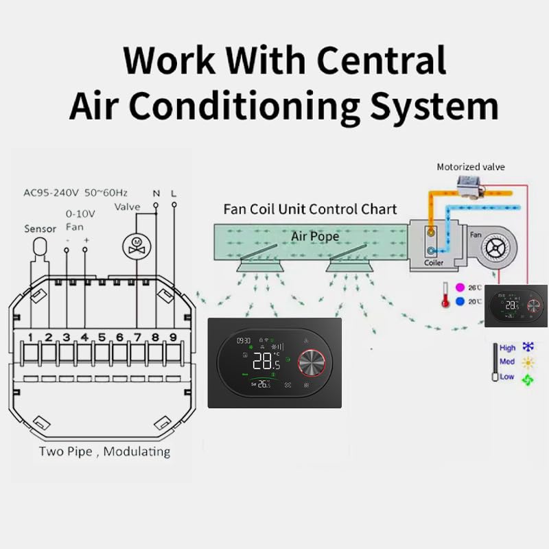 BECA BAC-9000MLWE-FAN Termostato Smart WiFi per Fan Coil 2 Tubi, Ventola 0–10V Modulante + Valvola ON/OFF, Sonda NTC, App Tuya/Smart Life, Alexa/Google, IP20 – Expert4House Edition (Bianco)