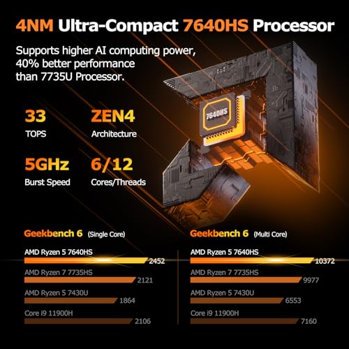 Image of PELADN Gaming Mini PC 7640HS(Beats 6850H /7735HS) 16GB Dual DDR5, 512GB Dual SSD - AMD Ryzen 5 7640HS Mini Computers with Dual Type-C USB4.0 & Dual LAN, WO4 Mini Desktop Computer Built-in WiFi6, BT5.2