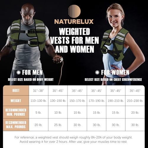Image of NATURELUX Weighted Vest Men or Women - 5 /10 /15 /20 /25 /30lbs Weights with Reflective Stripe, Weighted Vest for Workout Equipment for Strength Training Running - Walking Weight Loss
