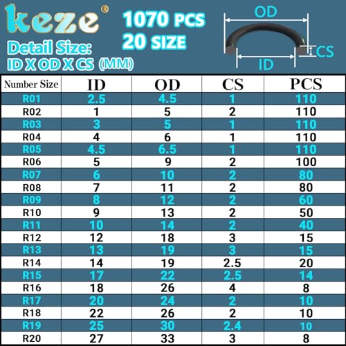 Keze 1070 Pcs O Rings Assortment Kit with Pick and Hook Set for Automotive Repair OD:|5mm-33mm  
Keze 1070 Pcs 20 Size O Rings Assortment Kit for Pressure Washer Repair  
Keze 1070 Pcs Nitrile Rubber O Rings for Automotive Plumbing Repair OD:|5mm-33m