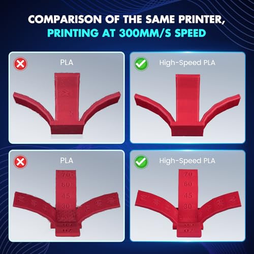 Image of SUNLU High Speed PLA Filament 1.75mm, 30mm /s - 600mm /s Print Range, High Flow Speedy 3D Printer PLA Filament, Designed for Fast Printing, Good for Fast Printing, 1KG Klein Blue
