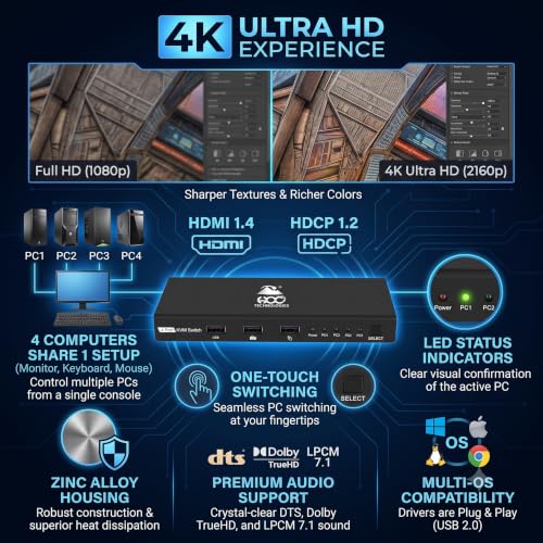 Image of HOC Technologies 4 Port HDMI KVM Switch 4K@30Hz, HDMI 1.4, 3D, USB Keyboard Mouse Sharing, Windows /Mac /Linux /Chrome OS
