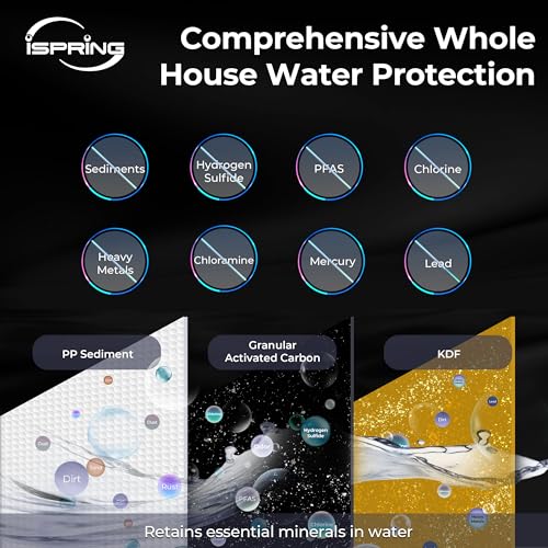 Image of iSpring F2WGB22BKS 4.5 inch x 20 inch 2-Stage Whole House Water Filter Replacement Pack, Reduces Sediments, Heavy Metals, Chlorine, PFAS, Hydrogen Sulfide, Chloramine, Fits WGB22B-KS