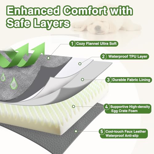 Image of Waterproof Dog Beds Large Sized Dogs, Washable Orthopedic Pet Bed 36 inchx27 inch