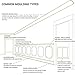 Ekena Millwork PML09X26ST Stockport Pre-Moulded Frames Panel Moulding, 8 5/8