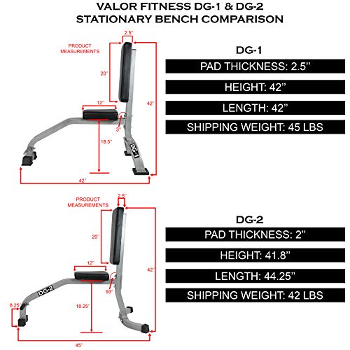 Valor Fitness DG-2 Stationary Upright Bench for Seated Shoulder Presses, Bicep Curls, and Tricep Extensions in a Home or Garage Gym