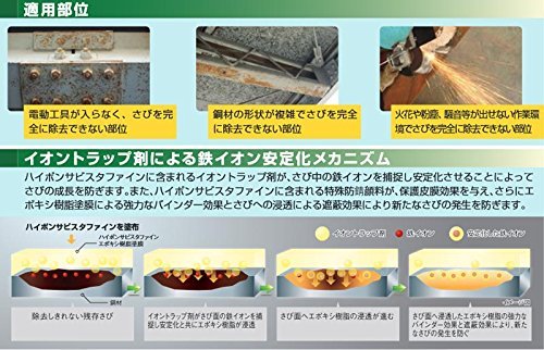 Amazon.co.jp: ニッペ ハイポンサビスタファイン（錆止め 下塗 油性 弱 