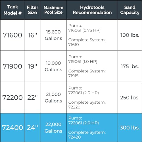 Image of Swimline HYDROTOOLS 24 Inch Sand Filter Combo Set with Stand & Multi Port Valve, 300 Pound Sand Capacity