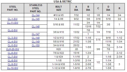 Cl-147 Carr Lane Manufacturing Spherical Washer Stainless Steel: Bolt Size 3/8 #TOP2