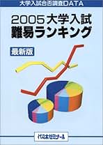 現代社会 2009 (大学入試センター試験過去問題集) 代々木ゼミナール 2024大学入学共通テスト 実戦問題集 国語 | 代々木ゼミナール
