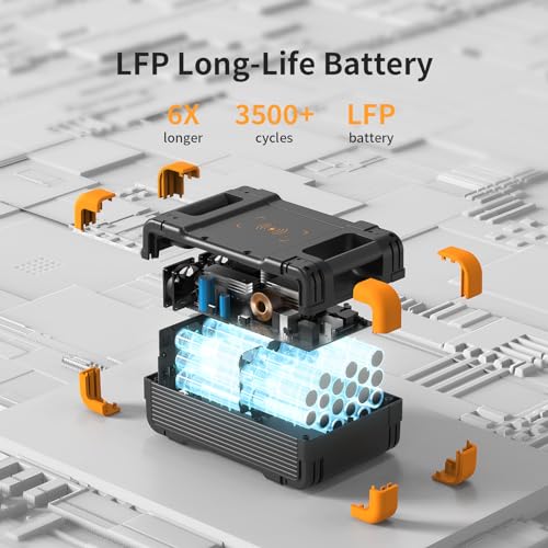 pecron E1500LFP 2200W Portable Power Station with 3x200W Solar Panels Solar Generator with 3x200W Panels Included - Image 5