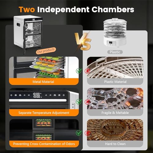WAA Food Dehydrator, 12 Stainless Steel Trays with 8.8 ft² Drying Space, 1100W, 176°F Dehydrated Dryer for Jerky & Time Control for Two Chambers for Meat, Pet Treats, Herb, Fruit, Vegetables - image 4