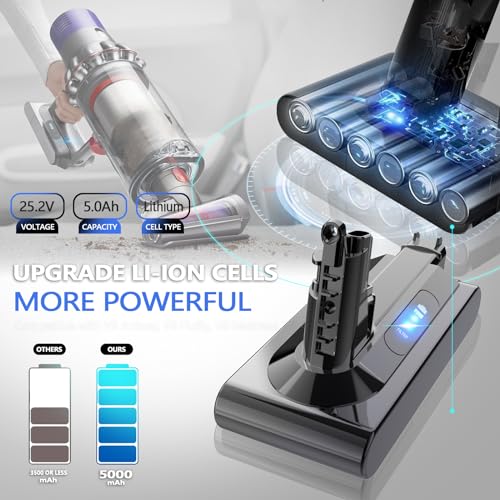 Image of 25.2V 5.0Ah 5000mAh V10 Battery Replacement, Compatible with Dyson Cyclone V10 Animal /Absolute /Motorhead SV12 Cordless Stick Vacuums, with Post HEPA Filter and Brush (Not Fit SV10)