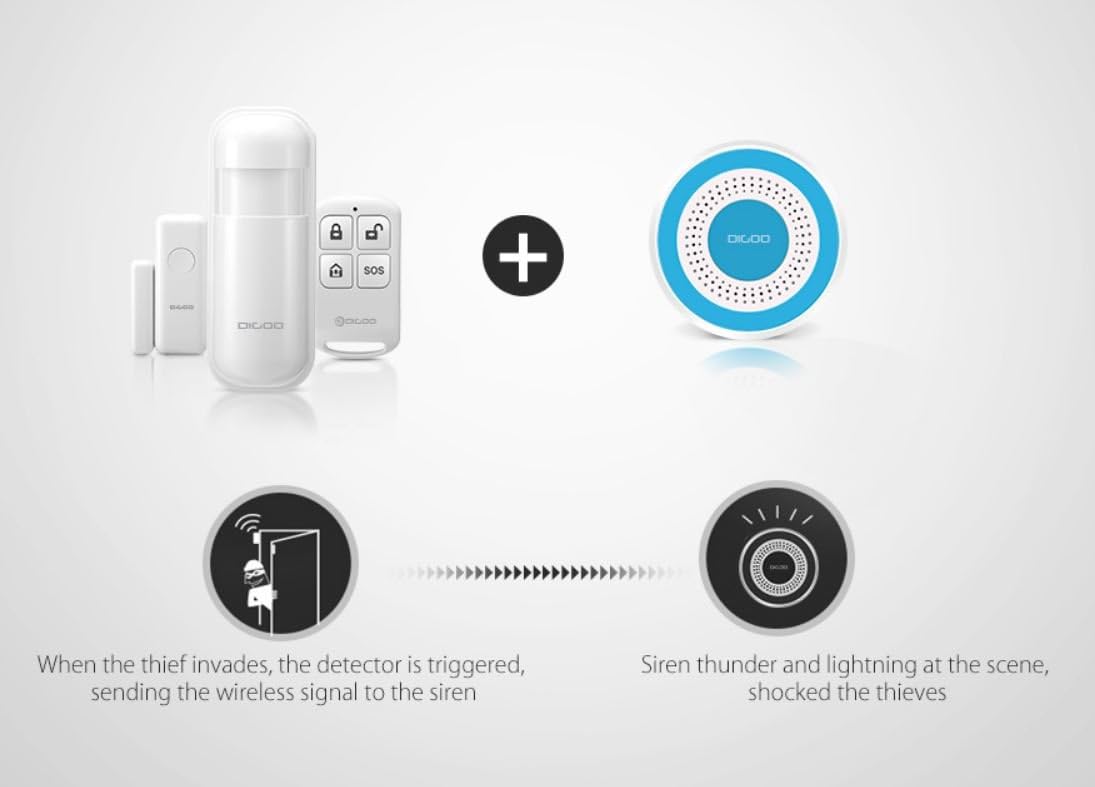 Diagram showing a Digoo DG-ROSA siren connected wirelessly to a remote control and a motion sensor