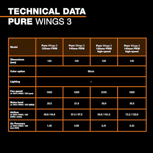 Image of be quiet! Pure Wings 3 120mm PWM high-Speed Fan, 3 Fans Included, Speed-regulating Closed Loop Motor, high top-end Speed, Low Minimum RPM, Optimized Fan Frame, Newly Designed Blades