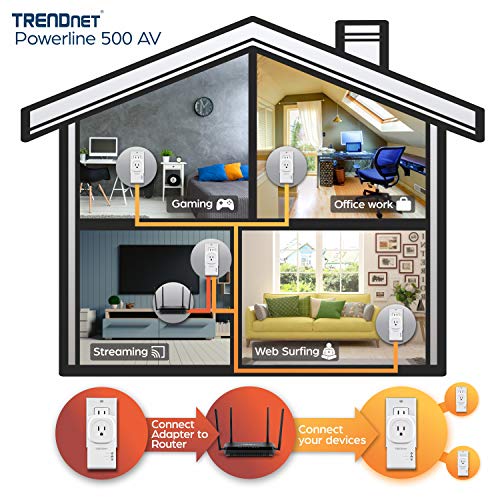 Image of TRENDnet Powerline 500 AV Nano Adapter Kit with Built-in Outlet, Power Outlet Pass-Through, Includes 2 x TPL-407E Adapters, Plug & Play, Ideal for Smart TVs, Gaming, White, TPL-407E2K