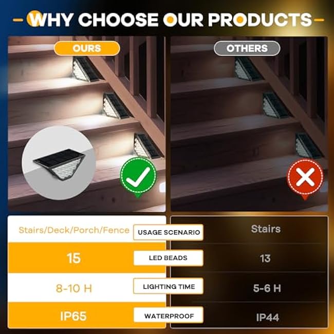 Solar Step Lights for Outside, Solar Stair Lights Outdoor Waterproof, Deck Step Lights for Fence, Patio, Yard, Porch, Front Door, Sidewalk, Garden, Patio Decor (Cool White, 6 Pack)