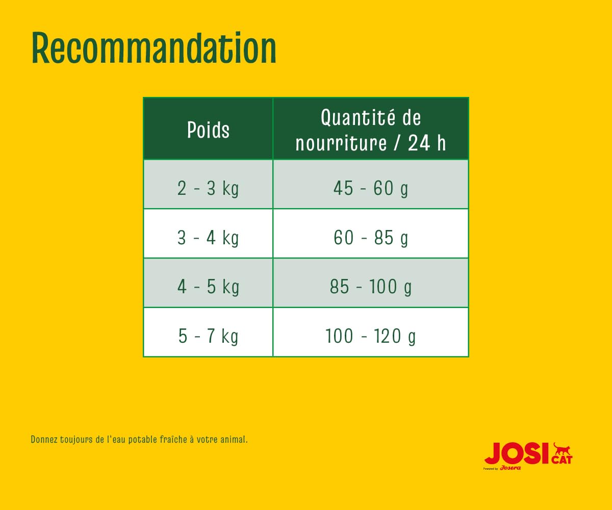 Josera JosiCat Crunchy Poulet