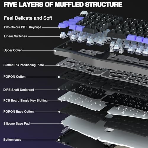 Image of CORBOBO x LEOBOG A75 Alice Ergonomic Keyboard, Wireless Mechanical Gaming Keyboard Tri-Mode BT5.0 /2.4G /Wired with Joystick and Knob, 75% Layout RGB Backlit Hot Swappable Linear Switches for Win