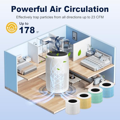 Core Mini Smoke Remover Replacement Filter for LEVOIT Core Mini-P Air Purifier, 3-in-1 High-Efficiency H13 True HEPA Activated Carbon Filter, Core Mini-RF-SR, 4 Filter & 10 Fragrance Sponge, Blue