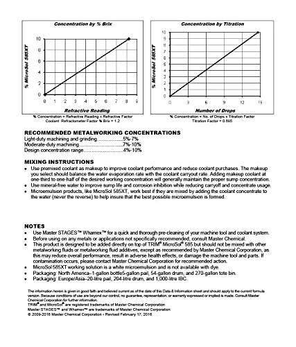 Trim MS585XT/1 Microsol 585Xt Nonchlorinated Semisynthetic Microemulsion Coolant thumb #5