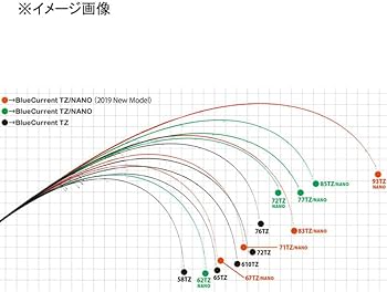 Amazon | YAMAGA Blanks(ヤマガブランクス) Blue Current(ブルー Amazon | YAMAGA Blanks(ヤマガブランクス) Blue Current(ブルー