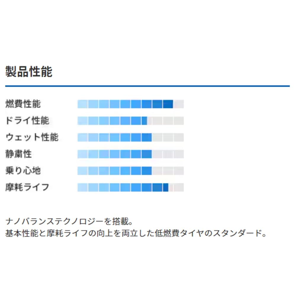 Amazon.co.jp: TOYO NANOENERGY 3PLUS 175/65R15 84S サマータイヤ 1本