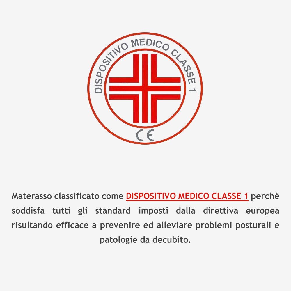 MiaSuite Materasso Memory Matrimoniale 160x190 cm, Alto 25 cm, Sfoderabile, Indeformabile, Anallergico, Antiacaro, Traspirante | Ortopedico, Dispositivo Medico, Made in Italy | One