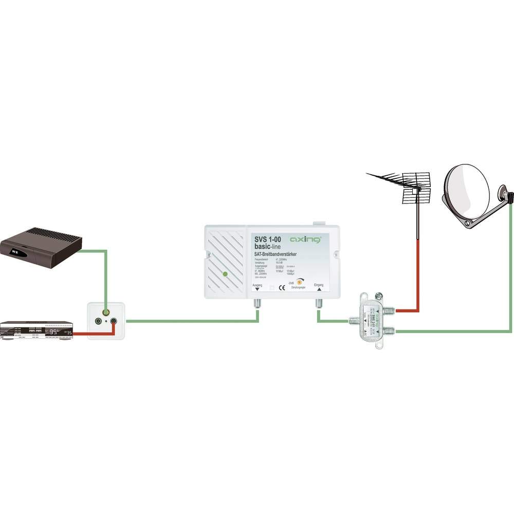 Axing SVS 1-00 Amplificateur Satellite Large Bande 25dB 47-2200 MHz