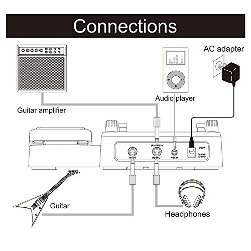 Kiboule GE100 Guitarra Multi-efeitos Processador Pedal de Efeitos com Loop (180 Segundos) Afinação T