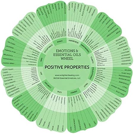 New Emotions & Essential Oils Wheel, 7th Edition