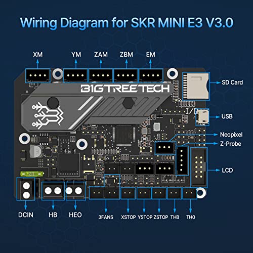 Placa silenciosa integrada BIGTREETECH SKR Mini E3 V3.0 para reparar tu Ender 5 8