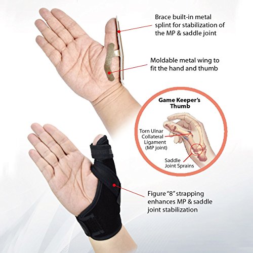 Thumb Spica Splint Thumb Brace for Arthritis or Soft Tissue Injuries