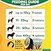 NUVIMI Probiotics for Dogs - Dog Probiotic & Prebiotic Tablets - Digestive Support Supplement for Gut Health, Tummy Relief, Itching, Diarrhea, Allergies, Bad Breath - 120 Chicken Flavor