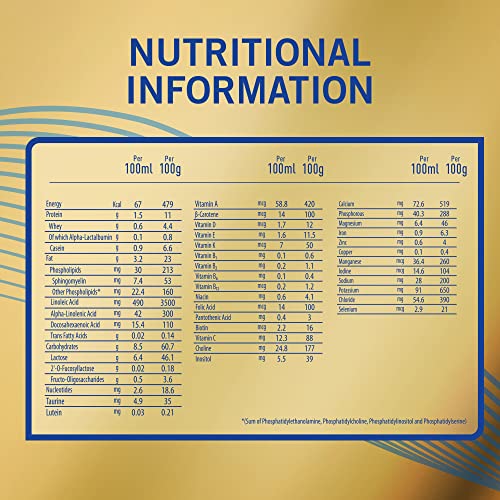 تركيبة النمو اس 26 جولد مرحلة 3 للاطفال في سن 1-3 سنوات، 400 جم