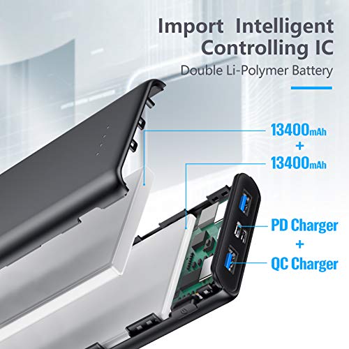 Lanluk Portable Charger Power Bank, 26800Mah Quick Phone Charge 3.0 Fast Charging Power Delivery External Battery Pack 3 Output & 2 Input Type-C Power Banks Compatible With Iphone 12/11, Samsung,Ect. #TOP1
