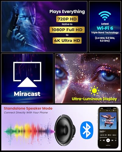 Image of Lifelong Electronics ROAR Projector with 2 Mics | Booming 20W Speakers | Cricket Commentary, Karaoke Party & Room Cinema | 1080P & 4K Ultra HD Support | All Android OTT Apps | Ultra Bright 150 inch Screen