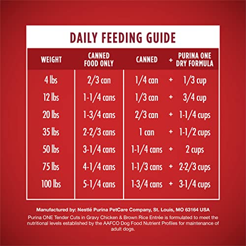 Purina ONE Natural High Protein Dog Food, Tender Cuts in Gravy Chicken and Brown Rice Entrée - 13 Ounce (Pack of 24) - image 8