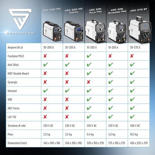 Stahlwerk Saldatrice Arc 200 Md - Compatta, Leggera, Portatile, Dc Mma, E-Hand, 200 A, Scheda Singola Igbt, Avviamento A Caldo, Antiaderente E Funzione Tig Opzionale - 11