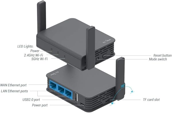 GL iNet GL AR750S Ext Slate Gigabit AC VPN Router da Viaggio 300Mbps2 4G433Mbps5G Wi Fi 128MB RAM supportato MicroSD Ripettitore Bridge OpenWrtLEDE Pre installato Cloudflare DNS