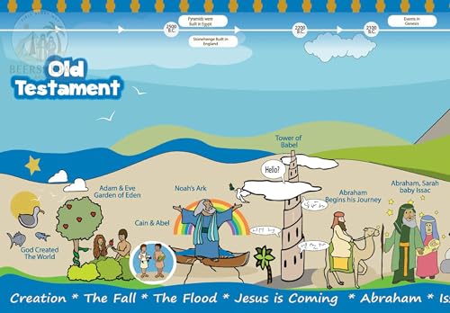Bible Timeline Chart Poster for Kids - 8.5 Feet Long (12' x 102') - Illustrated Biblical History Wall Display from Creation to Jesus - Sunday School Bulletin Board Decor for Children’s Ministry, Church Classroom & Homeschool - Old and New Testament Stories