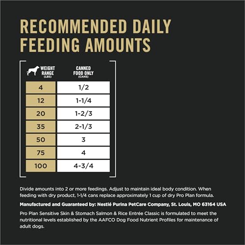 Purina Pro Plan Sensitive Skin & Stomach Wet Dog Food, Salmon & Rice - 368 g Can (12 Pack) image 6