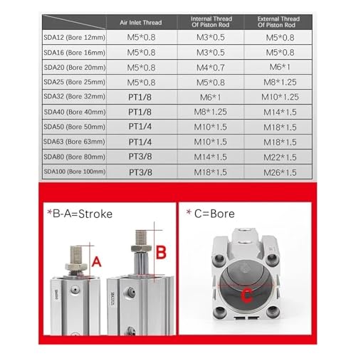 Cylindre pneumatique compact résistant aux fortes pressions alésage 80mm - 7