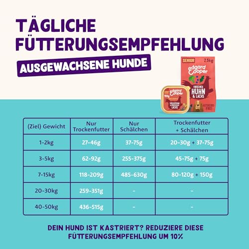 Edgard & Cooper Nassfutter für Senior Hunde, (Lachs & Huhn, 150 x 11), Getreidefrei, natürliche Zutaten und frisches Fleisch, voller essentieller Aminosäuren