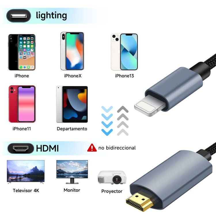 Pantallas, Electronics Imagen adicional