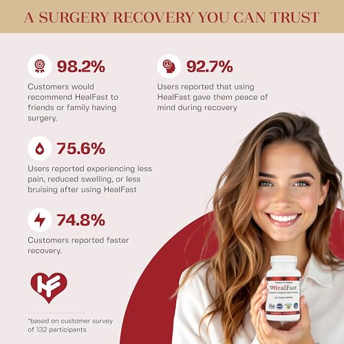 HealFast Complete Surgery & Injury Recovery Supplement: for Wound, Scar Treatment & Bruising w/Vitamins, Bromelain, Quercetin & Probiotics (Pre+Post Op) - Image 3