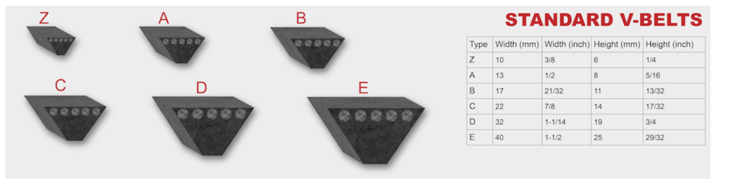 V Belt Pulley Rockwood Pulley Adjustable V Belt (Size A (1/2 Inch