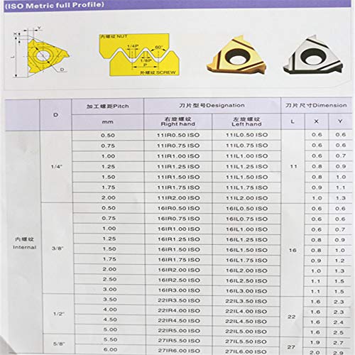 10P 22ER 5.5ISO LDC CNC tour Outil de filetage Insert Carbure Insert Pour SER Filetage Titulaire Pour Acier
