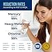 Pureline DA29-00003G Water Filter Samsung Replacement for DA29-00003G, Aqua-Pure Plus, RSG257AARS, DA29-00003F DA29-00003B, DA29-00003A, RF267AERS, RS22HDHPNSR, Reduces Bad Taste & Odor (3 Pack)